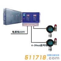 英國Bebur AT2000系列氣體報警檢測儀