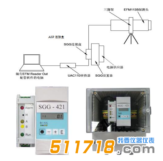 德國KLEINWACHTER EFM-113B靜電場監測系統.png 德國KLEINWACHTER EFM-113B靜電場監測系統.png