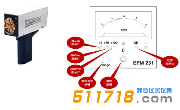 德國KLEINWACHTER EFM231/251手持式靜電場測試儀.png 德國KLEINWACHTER EFM231/251手持式靜電場測試儀.png