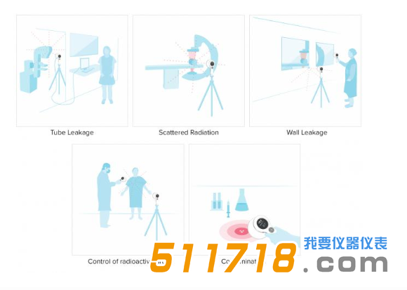 1587363138336512.png 美國Fluke RaySafe 452多功能輻射測量儀5.png