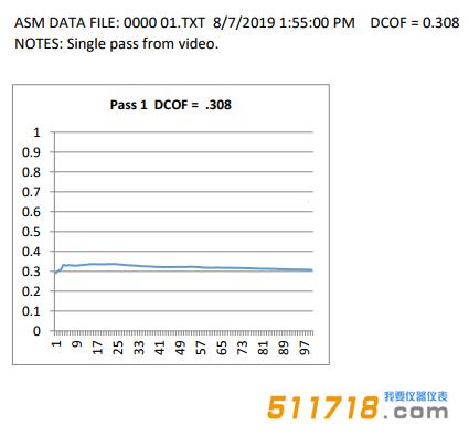 ASM925動摩擦系數測定儀.jpg ASM925動摩擦系數測定儀.jpg