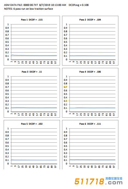 ASM925動摩擦系數測定儀.jpg ASM925動摩擦系數測定儀.jpg