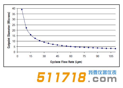 美國URG URG-2000-30 EA涂層鋁旋風(fēng)分離器流程圖.png