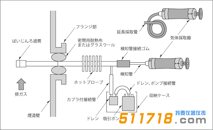 日本GASTEC SG-1煙氣檢測(cè)儀.png 日本GASTEC SG-1煙氣檢測(cè)儀.png
