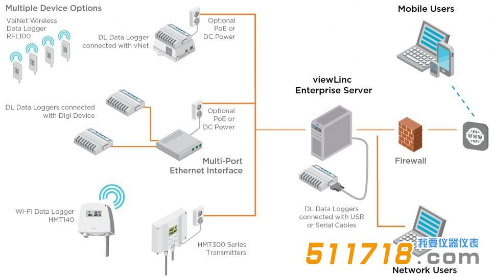 viewLinc連續監測系統.jpg viewLinc連續監測系統.jpg