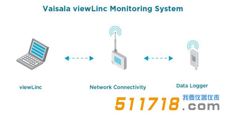 維薩拉 HMT140 Wi-Fi 數據記錄儀.jpg 維薩拉 HMT140 Wi-Fi 數據記錄儀.jpg