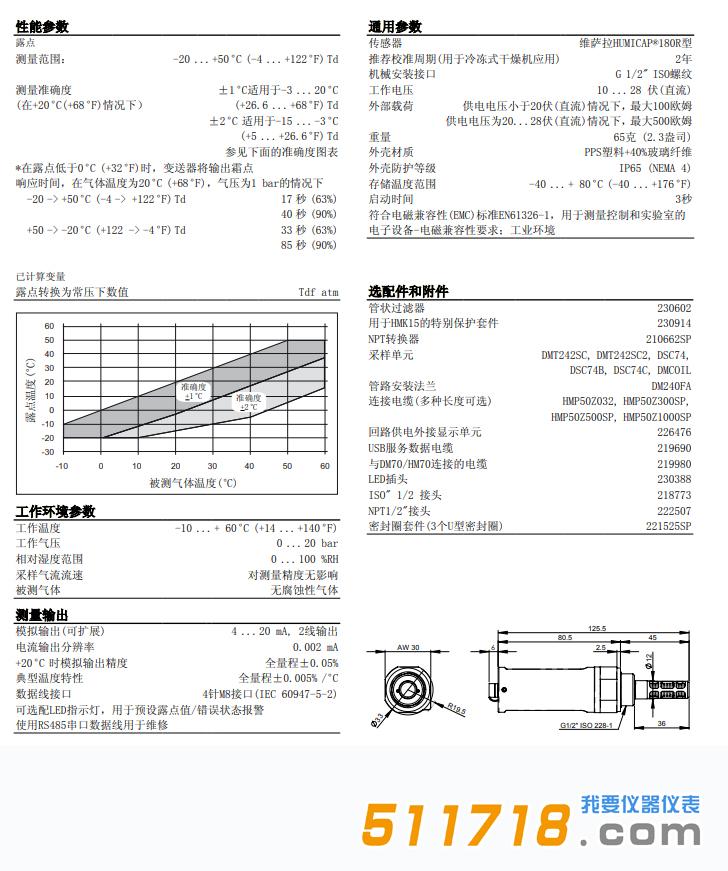 DMT132露點變送器技術參數.jpg