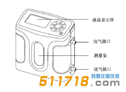 Defender 520流量校準(zhǔn)器.jpg Defender 520流量校準(zhǔn)器.jpg