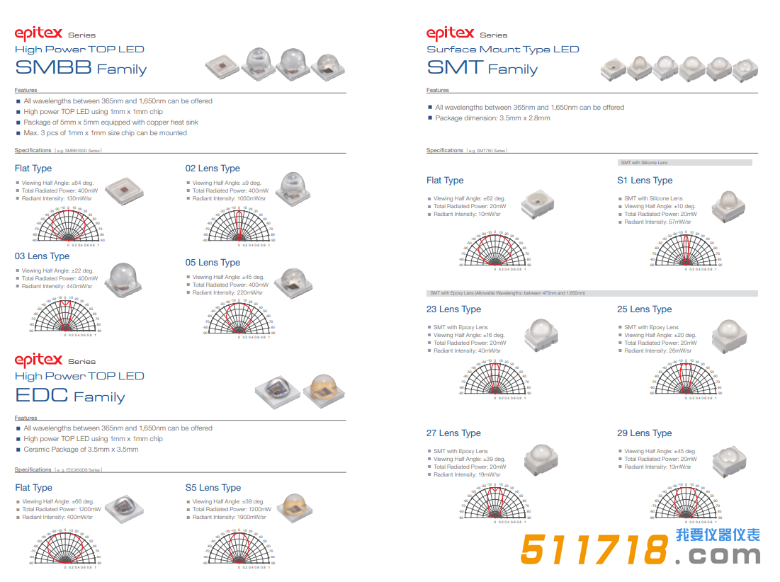 USHIO發光二*管 LED.png USHIO發光二*管 LED.png