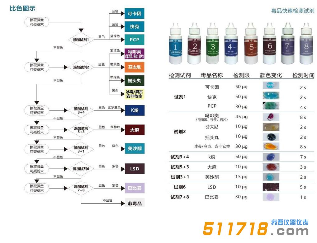 毒品快速檢測(cè)箱.jpg 毒品快速檢測(cè)箱.jpg