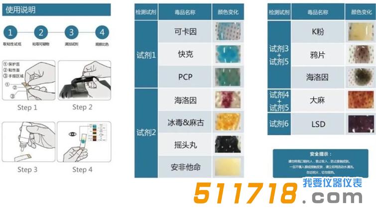 毒品快速檢測.jpg 毒品快速檢測.jpg