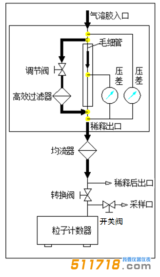SX-L301N粒子計數器.png SX-L301N粒子計數器.png