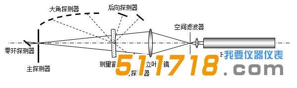 LS-909E激光粒度分析儀.jpg