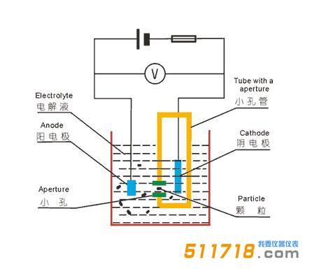 RC-2100型電阻法顆粒計數(shù)器.jpg RC-2100型電阻法顆粒計數(shù)器.jpg