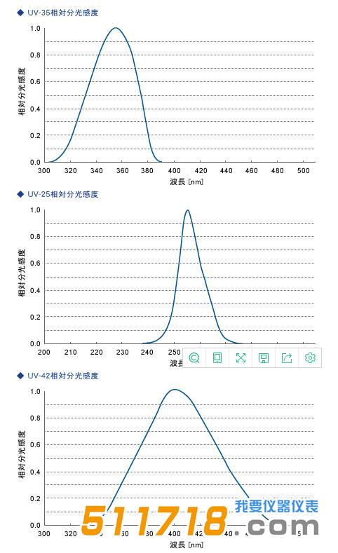 日本ORC UV-M10-P/S紫外線照度計(jì).jpg 日本ORC UV-M10-P/S紫外線照度計(jì).jpg