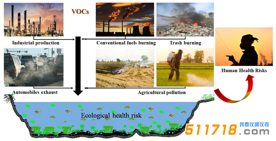 VOC氣體檢測(cè)儀.png VOC氣體檢測(cè)儀.png