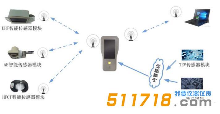 PD SMART-II 便攜式局放測(cè)試儀.jpg