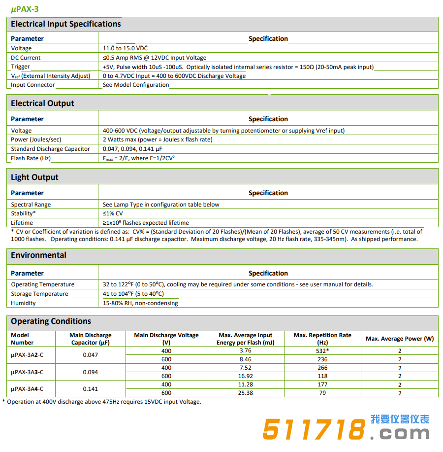 美國Excelitas μPAX-3 2W脈沖氙光源技術參數.png